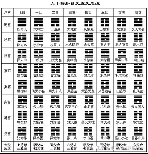 风卦|《易经》全文64卦翻译及图解